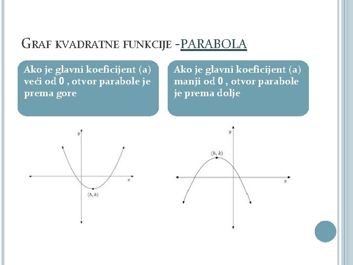 GRAF KVADRATNE FUNKCIJE - PARABOLA Ako je glavni koeficijent (a) veći od 0 ,