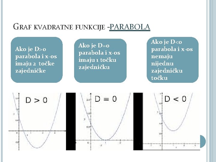 GRAF KVADRATNE FUNKCIJE - PARABOLA Ako je D>0 parabola i x-os imaju 2 točke