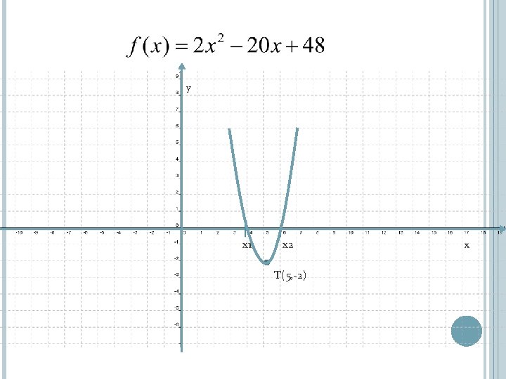  y x 1 x 2 T(5, -2) x 