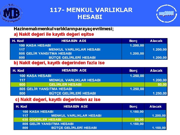 117 - MENKUL VARLIKLAR HESABI Hazine malı menkul varlıkların paraya çevrilmesi; a) Nakit değeri