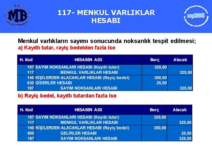 117117 -MENKULVARLIKLAR HESABI Menkul varlıkların sayımı sonucunda noksanlık tespit edilmesi; a) Kayıtlı tutar, rayiç