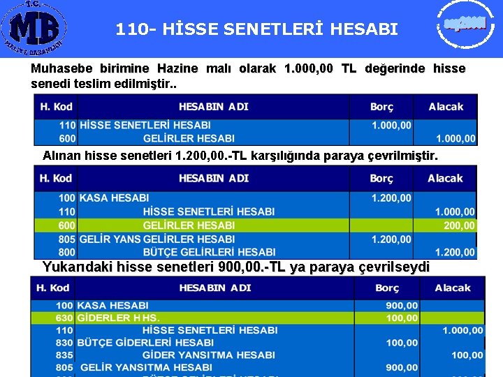 110 - HİSSE SENETLERİ HESABI Muhasebe birimine Hazine malı olarak 1. 000, 00 TL