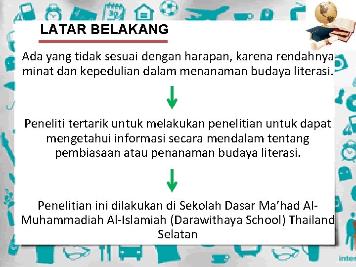 LATAR BELAKANG Ada yang tidak sesuai dengan harapan, karena rendahnya minat dan kepedulian dalam