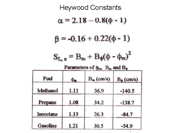Heywood Constants 