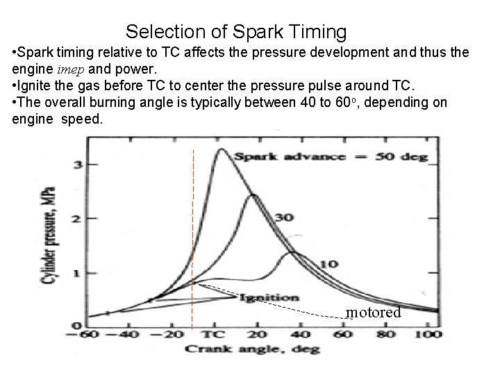 Selection of Spark Timing • Spark timing relative to TC affects the pressure development