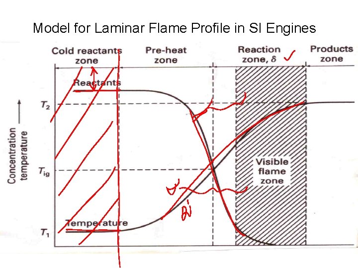 Model for Laminar Flame Profile in SI Engines 