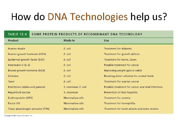 How do DNA Technologies help us? 
