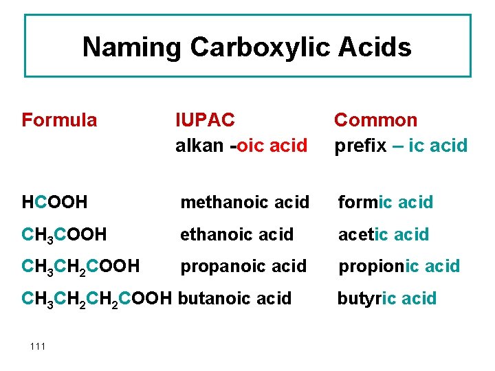 Naming Carboxylic Acids Formula IUPAC alkan -oic acid Common prefix – ic acid HCOOH