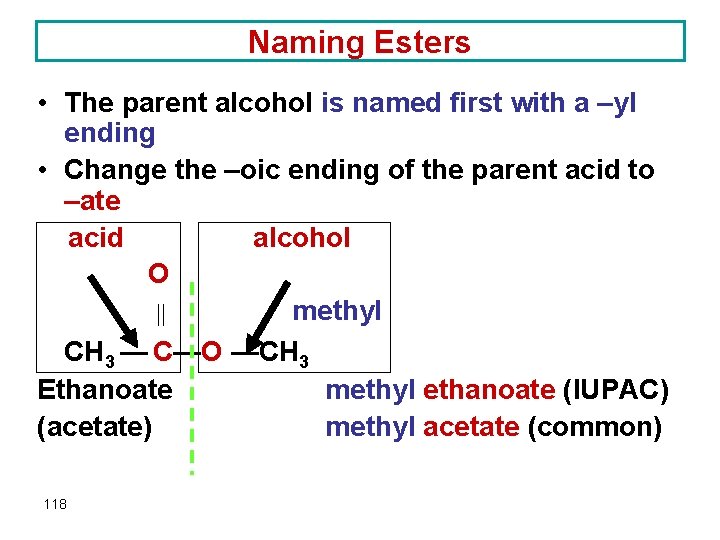 Naming Esters • The parent alcohol is named first with a –yl ending •
