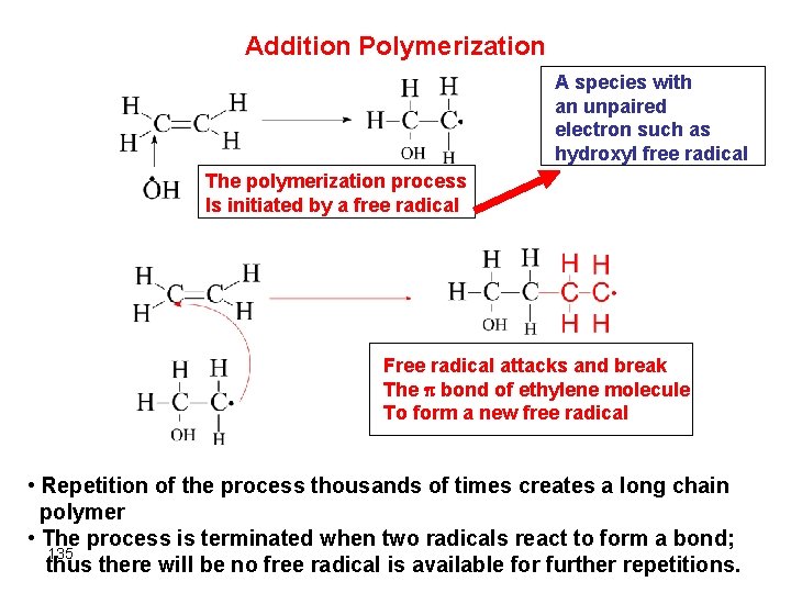 Addition Polymerization A species with an unpaired electron such as hydroxyl free radical The
