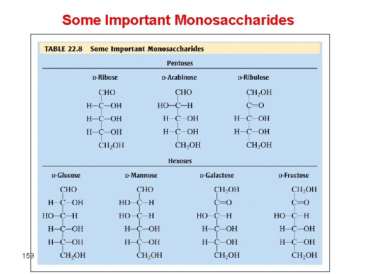Some Important Monosaccharides 159 