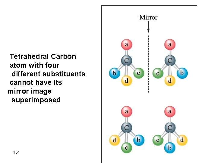 Tetrahedral Carbon atom with four different substituents cannot have its mirror image superimposed 161