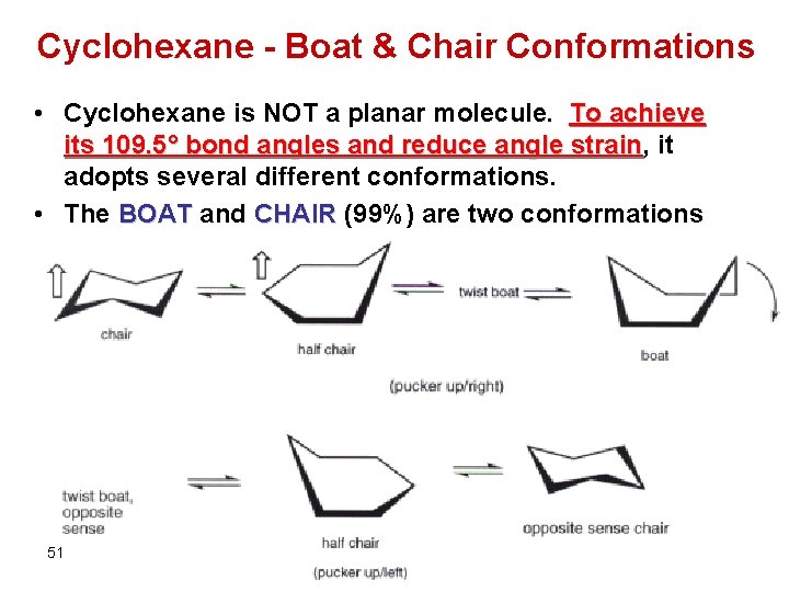 Cyclohexane - Boat & Chair Conformations • Cyclohexane is NOT a planar molecule. To