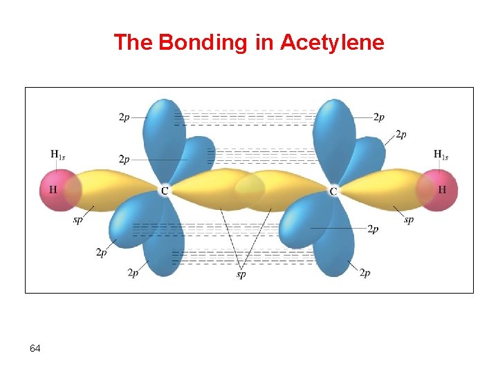 The Bonding in Acetylene 64 
