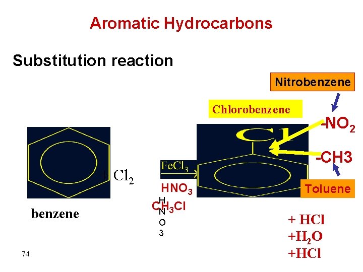 Aromatic Hydrocarbons Substitution reaction Nitrobenzene Chlorobenzene -NO 2 -CH 3 + Cl 2 benzene