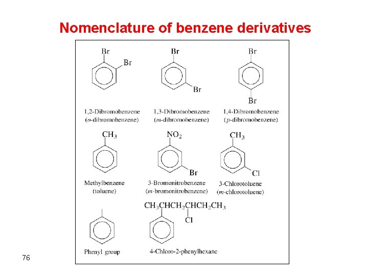 Nomenclature of benzene derivatives 76 