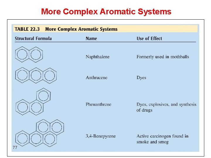 More Complex Aromatic Systems 77 