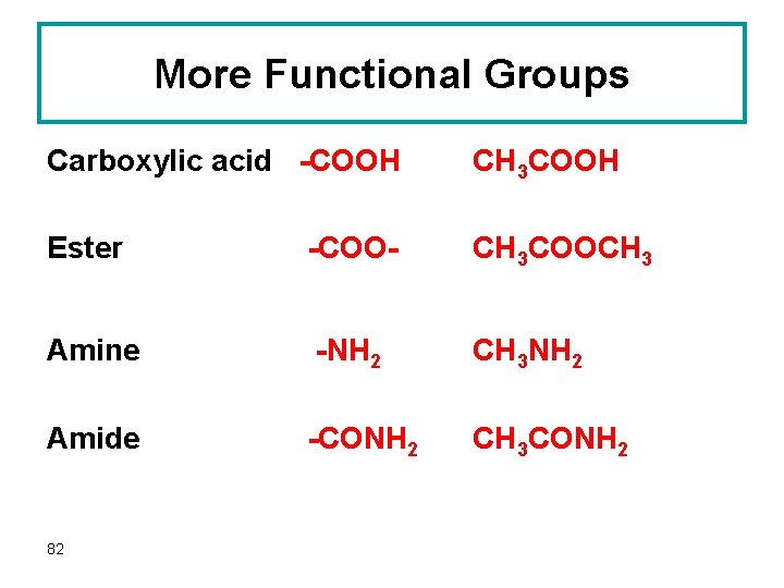 More Functional Groups Carboxylic acid -COOH CH 3 COOH Ester -COO- CH 3 COOCH