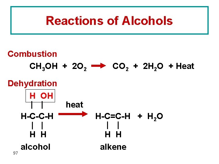 Reactions of Alcohols Combustion CH 3 OH + 2 O 2 Dehydration H OH