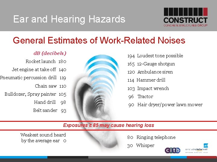 Ear and Hearing Hazards General Estimates of Work-Related Noises d. B (decibels) Rocket launch