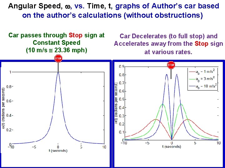 Angular Speed, , vs. Time, t, graphs of Author’s car based on the author’s