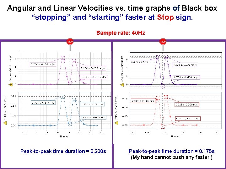 Angular and Linear Velocities vs. time graphs of Black box “stopping” and “starting” faster