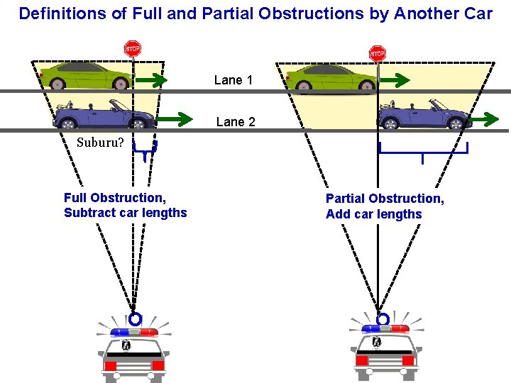 Definitions of Full and Partial Obstructions by Another Car Lane 1 Lane 2 Suburu?