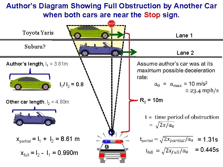 Author’s Diagram Showing Full Obstruction by Another Car when both cars are near the