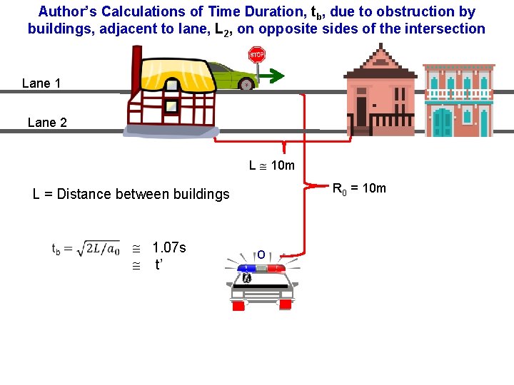 Author’s Calculations of Time Duration, tb, due to obstruction by buildings, adjacent to lane,