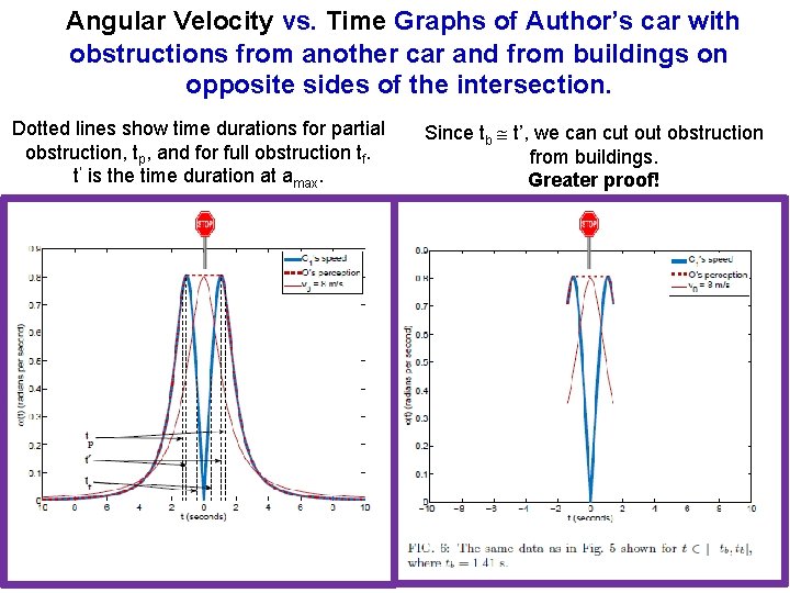 Angular Velocity vs. Time Graphs of Author’s car with obstructions from another car and