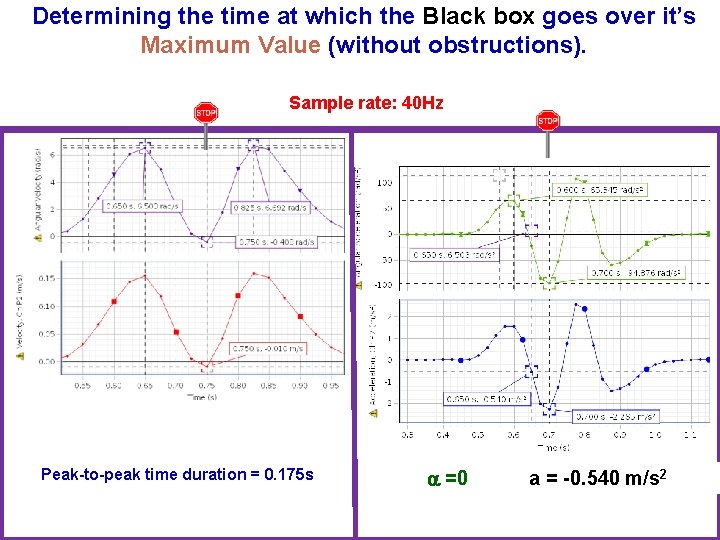 Determining the time at which the Black box goes over it’s Maximum Value (without