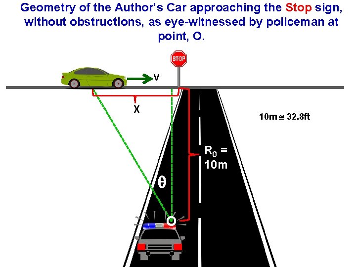 Geometry of the Author’s Car approaching the Stop sign, without obstructions, as eye-witnessed by