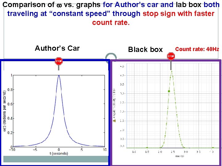 Comparison of vs. graphs for Author’s car and lab box both traveling at “constant