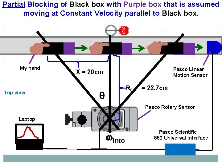 Partial Blocking of Black box with Purple box that is assumed moving at Constant