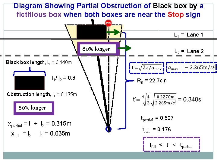 Diagram Showing Partial Obstruction of Black box by a fictitious box when both boxes