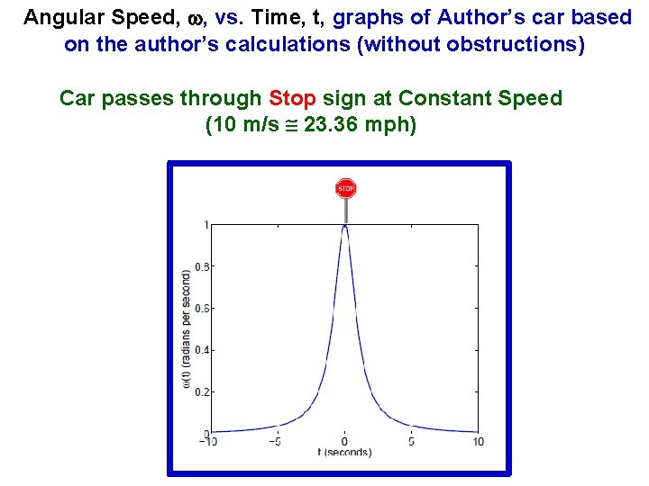 Angular Speed, , vs. Time, t, graphs of Author’s car based on the author’s