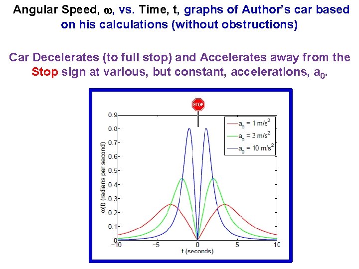 Angular Speed, , vs. Time, t, graphs of Author’s car based on his calculations