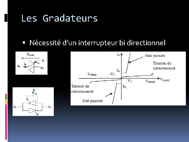 Les Gradateurs Nécessité d’un interrupteur bi directionnel 