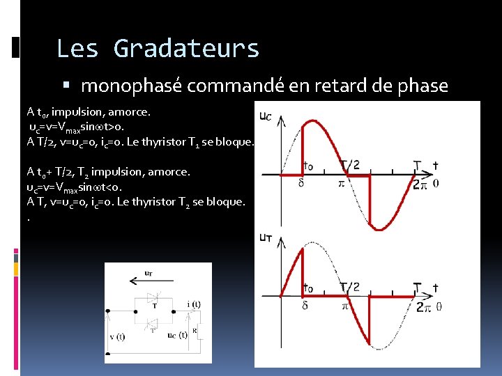 Les Gradateurs monophasé commandé en retard de phase A to, impulsion, amorce. uc=v=Vmaxsin t>0.