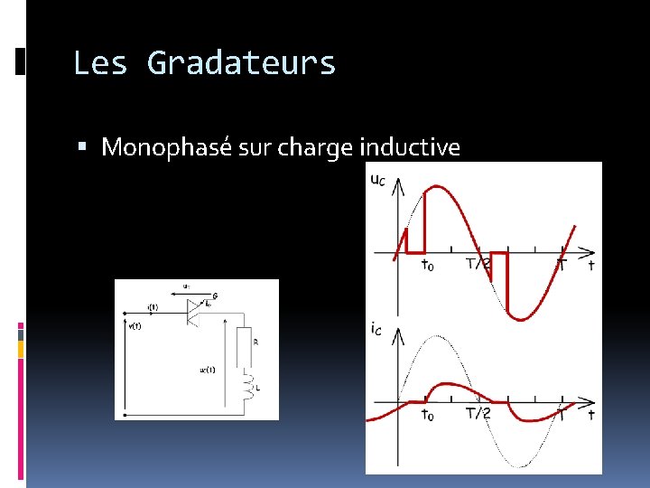 Les Gradateurs Monophasé sur charge inductive 