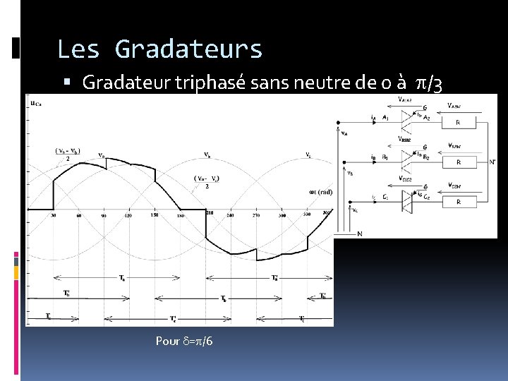 Les Gradateurs Gradateur triphasé sans neutre de 0 à /3 Pour = /6 