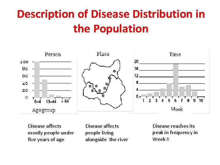 Description of Disease Distribution in the Population Disease affects mostly people under five years