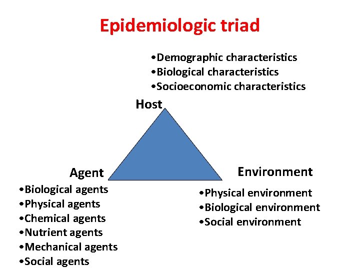 Epidemiologic triad • Demographic characteristics • Biological characteristics • Socioeconomic characteristics Host Agent •