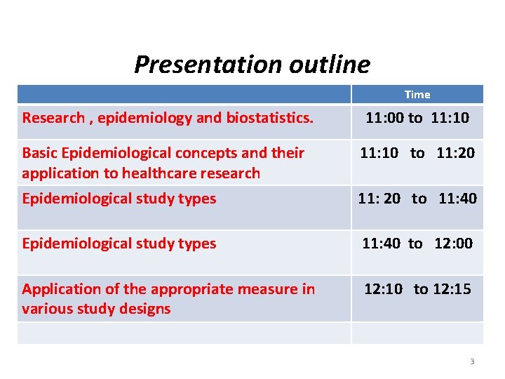 Presentation outline Time Research , epidemiology and biostatistics. 11: 00 to 11: 10 Basic