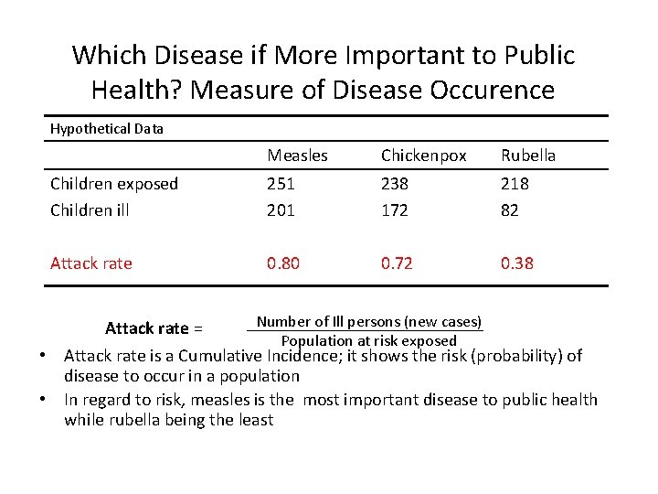 Which Disease if More Important to Public Health? Measure of Disease Occurence Hypothetical Data