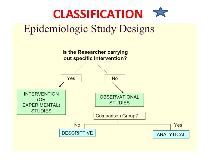 CLASSIFICATION 