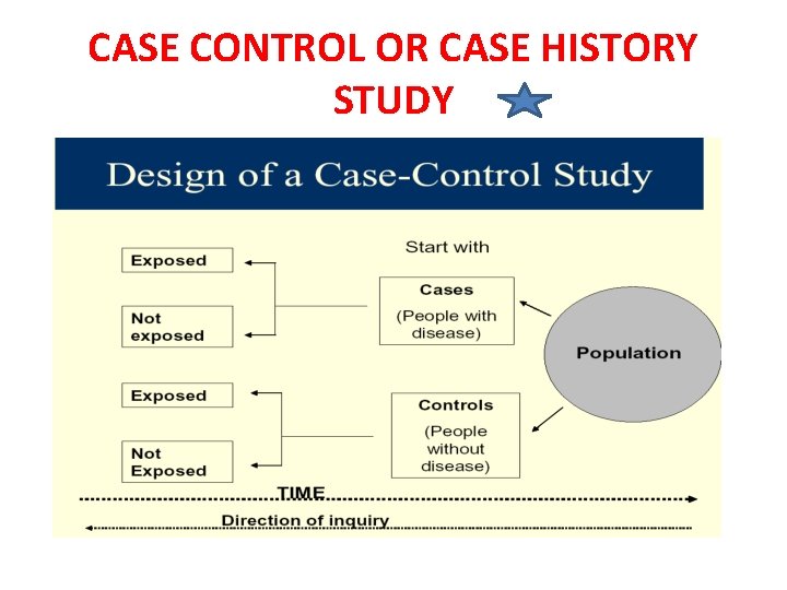 CASE CONTROL OR CASE HISTORY STUDY 