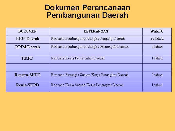 Dokumen Perencanaan Pembangunan Daerah DOKUMEN KETERANGAN WAKTU RPJP Daerah Rencana Pembangunan Jangka Panjang Daerah