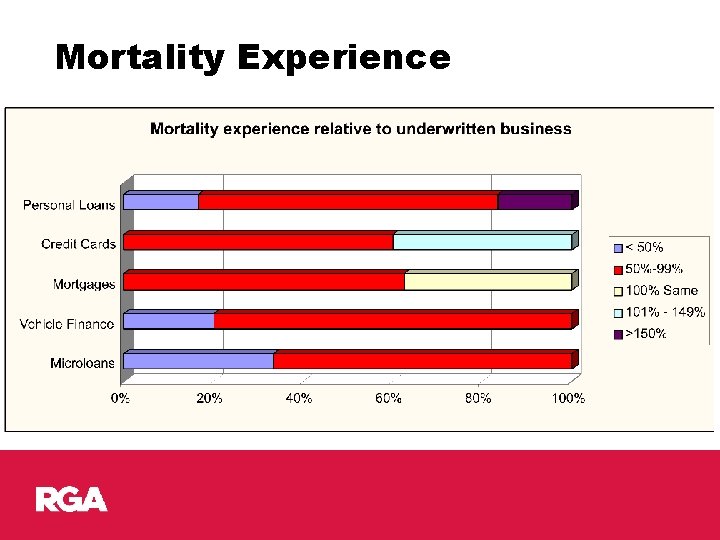 Mortality Experience 