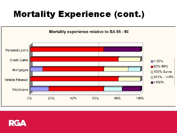 Mortality Experience (cont. ) 